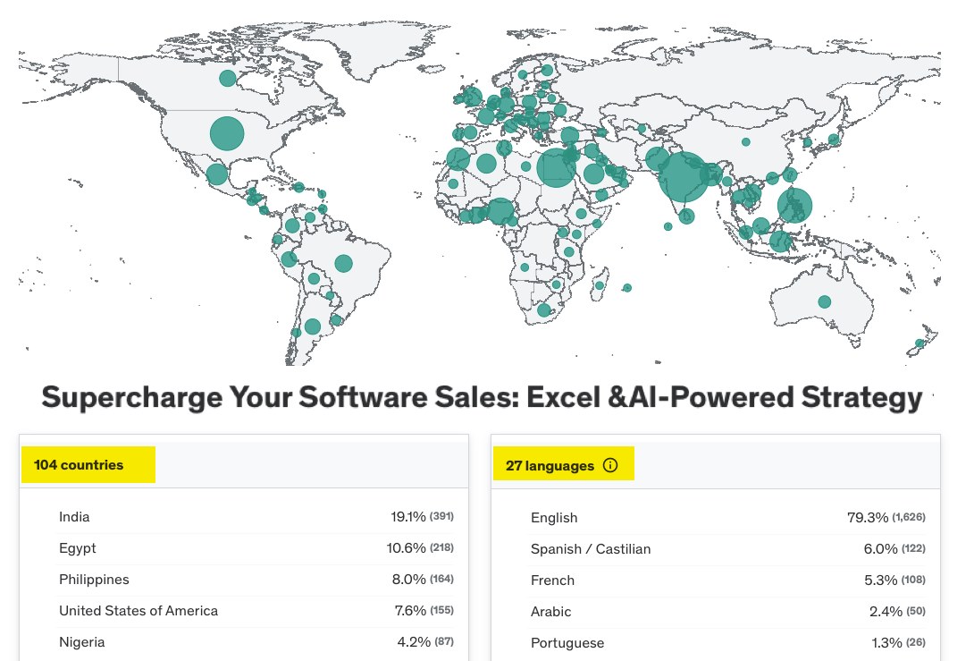 Global reach: more than 100 countries, over 25 languages