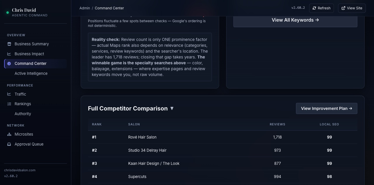 Live competitor comparison matrix