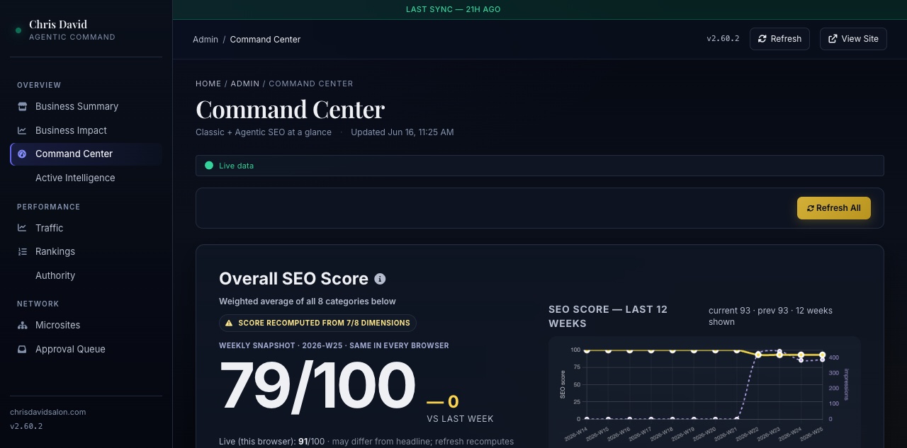The owner's command center — what only the owner sees