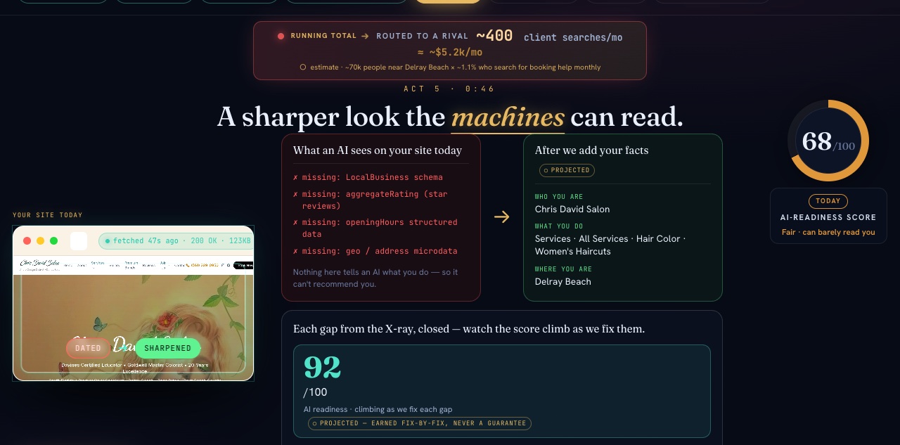 SiteMaster reveal: AI-readiness score rising from 68 to 92, showing customer searches routed to competitors